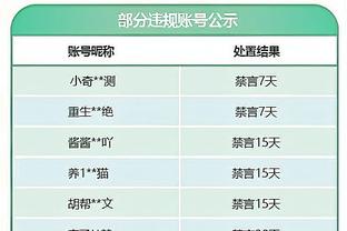 维拉加进big6积分榜后……？维拉直接断层第1 甚至少赛还没打曼联